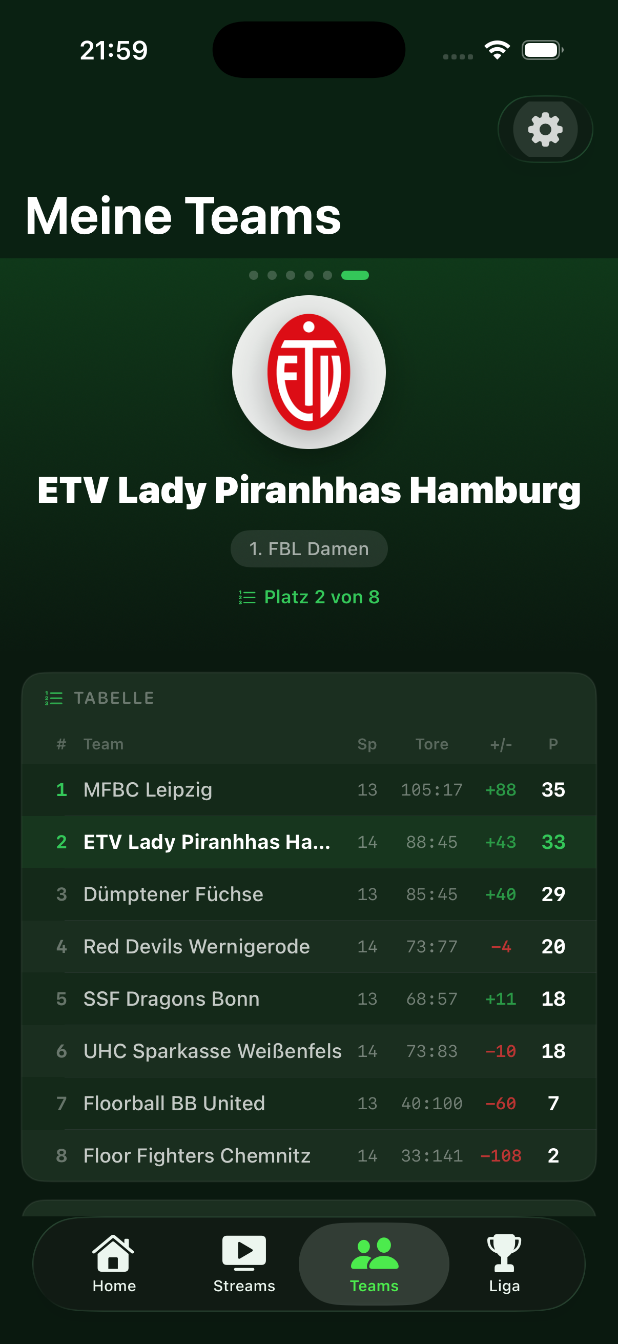 Floorball Dashboard – Teamansicht